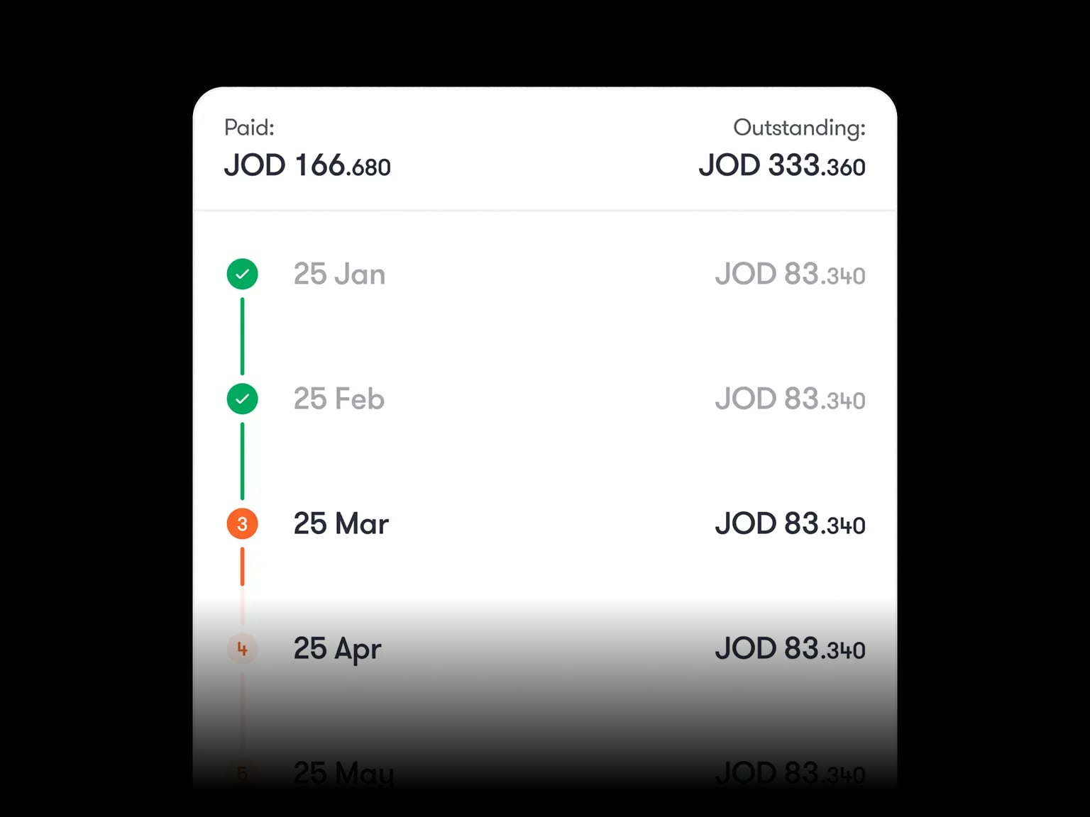خطط التقسيط المرنة