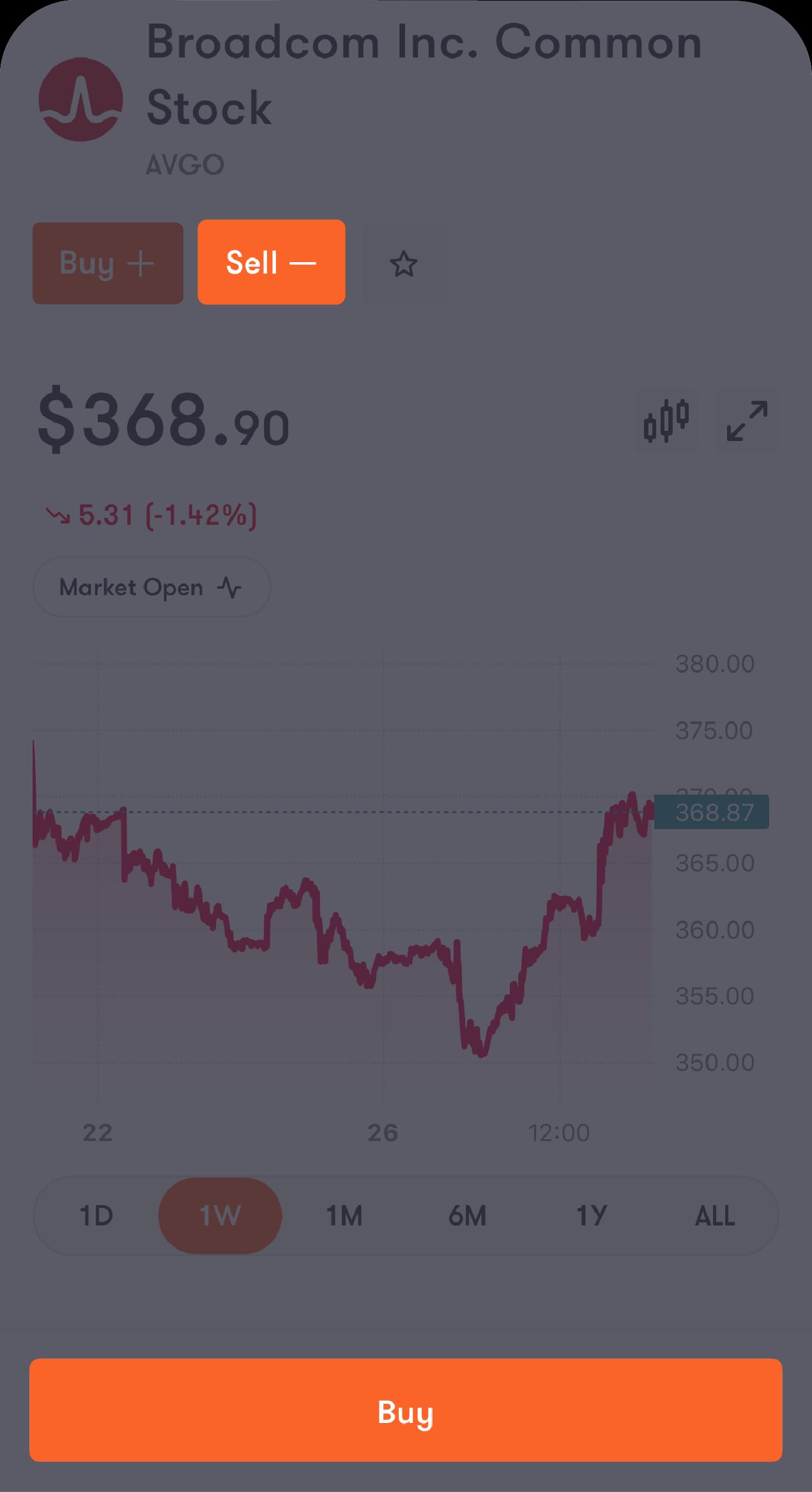 Selling Stocks-11 (1)